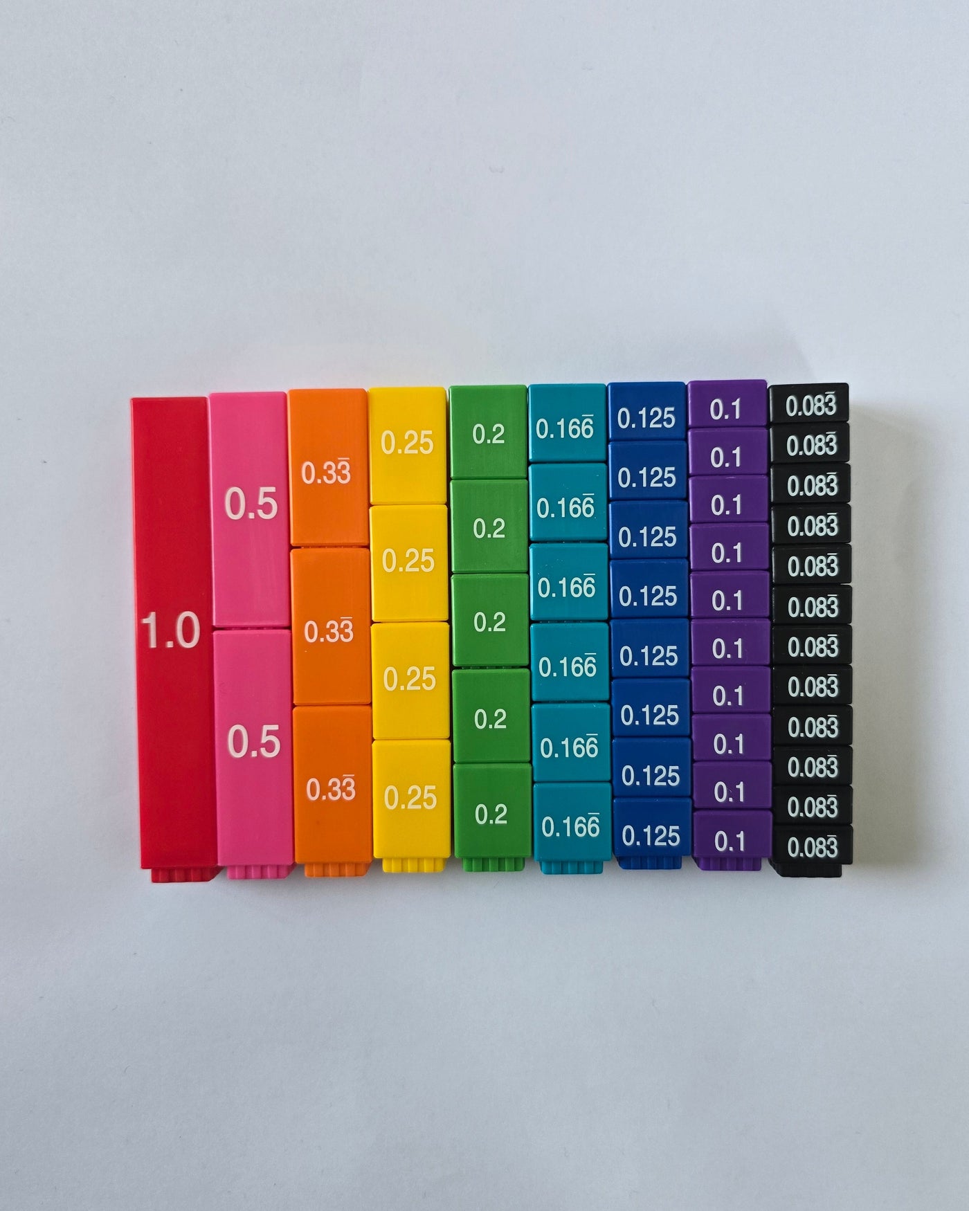 Yksikkötornitjoissa näkyy desimaaliluvut.